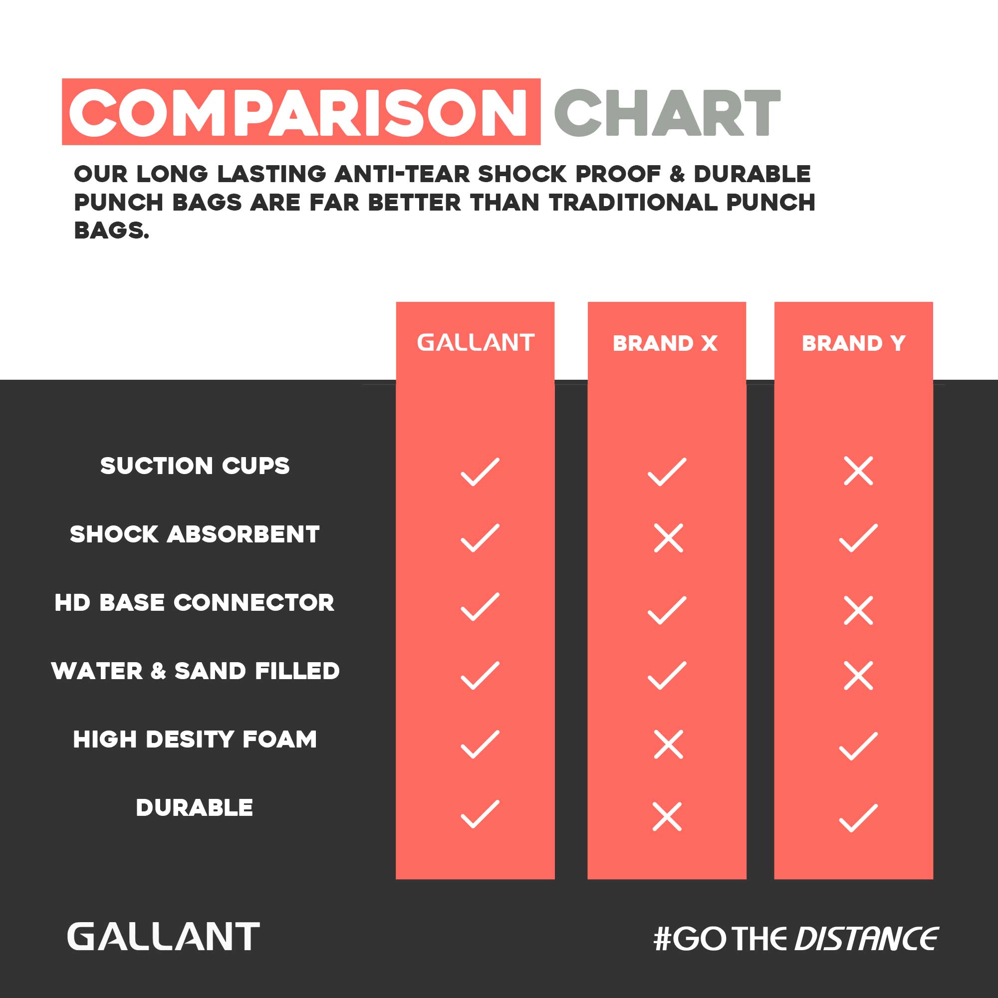 5.5ft Black Free-Standing Punchbag Comparison Chart Details.