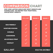 Gallant Ankle Strap Weights Comparison Chart Details.