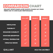 Gallant Base Layer Shorts - Black / Red Comparison Charts Details.