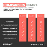 Gallant Men's Base Layer Top - Black/Red Comparison Chart Details.