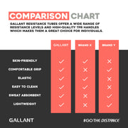Gallant Resistance Tubes Comparison Chart Details.