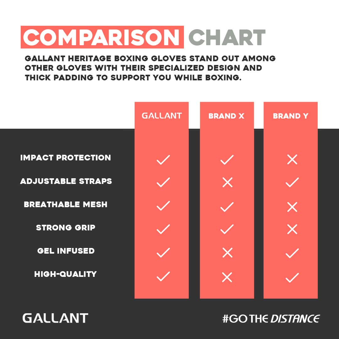 Gallant Heritage Series Boxing Gloves Comparison Chart Details. 