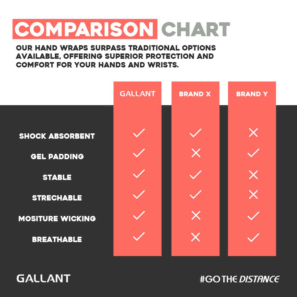 Gallant Heritage Boxing Gel Inner Hand Wrap Comparison Chart Details.