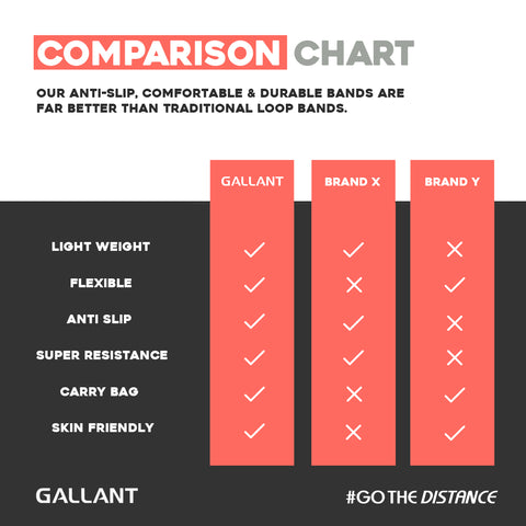 Loop Bands Set Comparison Chart Details.