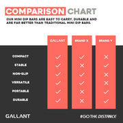 Gallant Mini Parallettes Bars Comparison Chart Details.