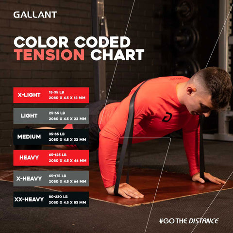 Gallant Power Bands Resistance Pull UP Bands Color Coded Tension Chart.