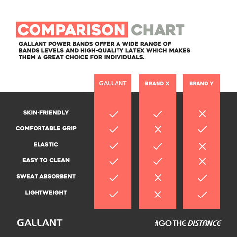 Gallant Power Bands Resistance Pull UP Bands Comparison Chart Details.