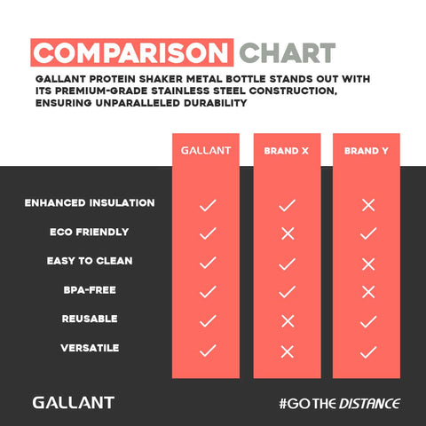 Gallant Protein Shaker Comparison Chart Details.