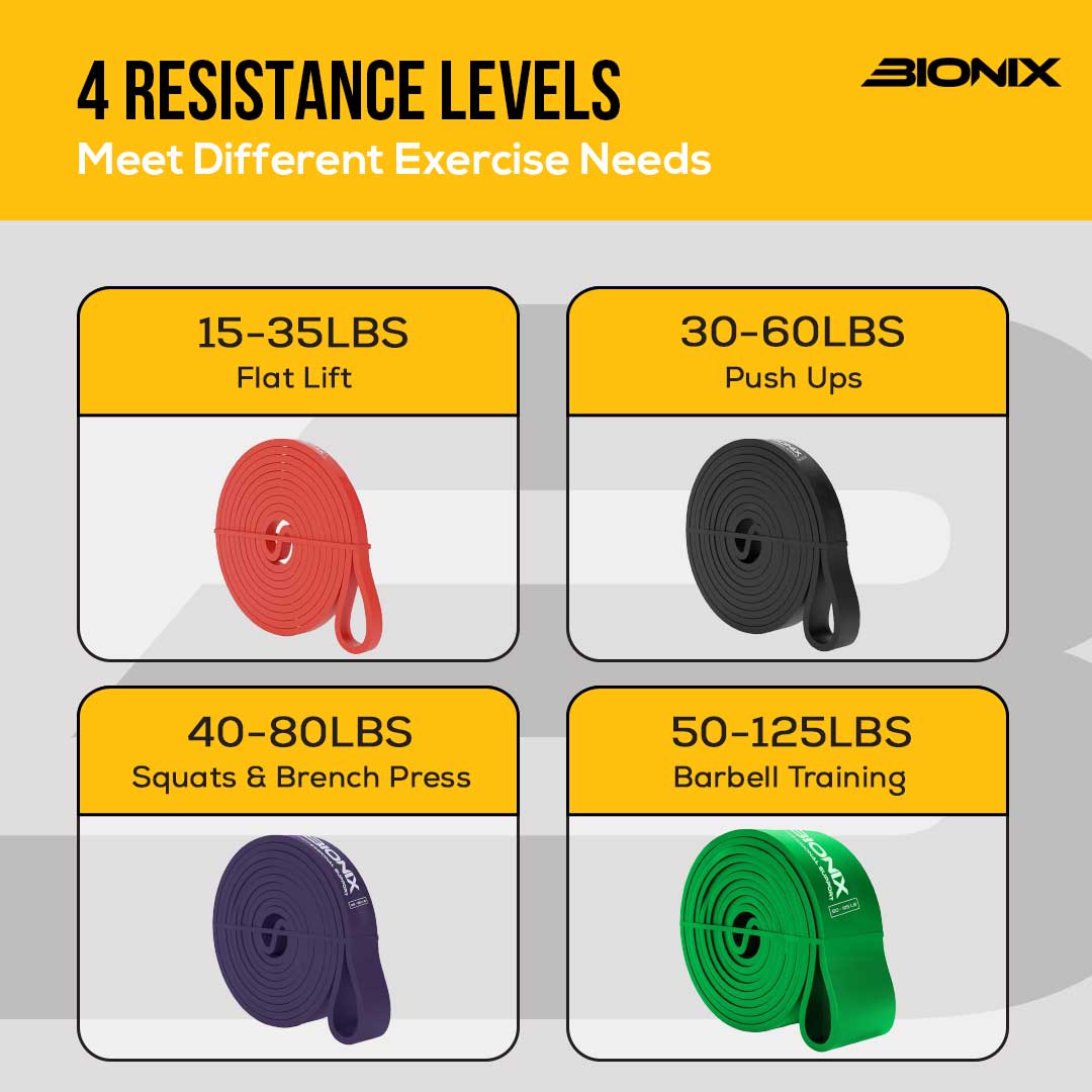 Resistance Band Pull-Up Set 4 Resistance Levels Details.