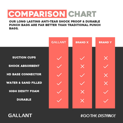 5.5ft Heritage Red Free-Standing Punchbag Comparison Chart Details.
