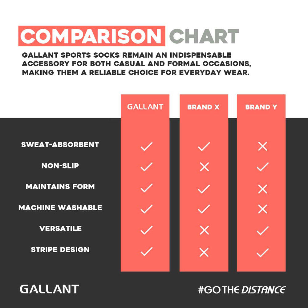 Gallant Sports Socks - 2 Pack Comparison Chat Details.