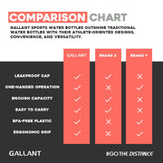 Gallant Sports Water Bottle Comparison Chart Details.