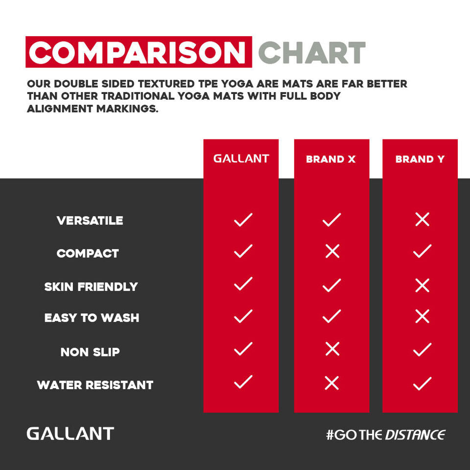 TPE Yoga Mat Non-Slip Alignment Lines Designee with Carry Straps Comparison Chart Details.